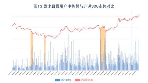 基金每天盈利的钱可以取出来吗，基金每天盈利的钱可以取出来吗知乎？