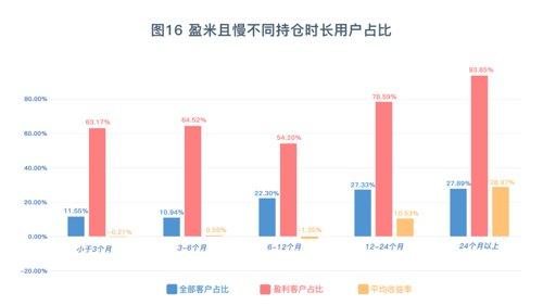 基金每天盈利的钱可以取出来吗，基金每天盈利的钱可以取出来吗知乎？