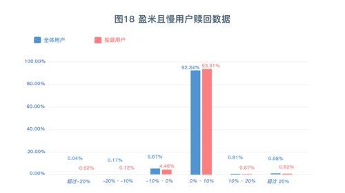 基金每天盈利的錢可以取出來嗎，基金每天盈利的錢可以取出來嗎知乎？