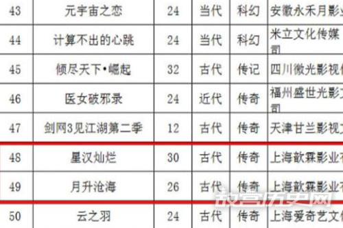 星汉灿烂第二部什么时候播？一共有多少集？