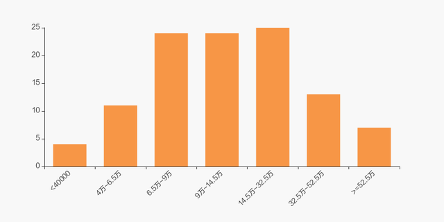 二六三股票股吧，二六三最新消息股吧（二六三股东户数下降6.57%）