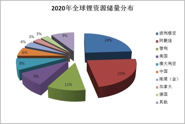 sqm是什么意思，嬉戏心态是什么意思（中国锂王“心狠手辣”）