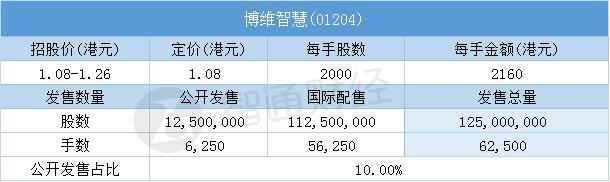 6721的最小公倍数是，15126的最小公倍数是多少（<01204>一手中签率30.01%）