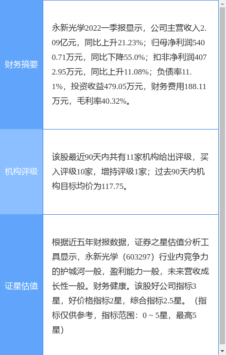 永新光学股票（信达证券三日前给出“买入”评级）