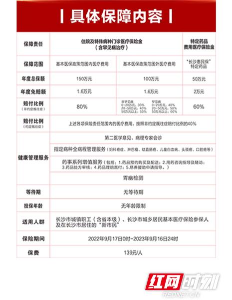 长沙惠民保多少钱一年，长沙惠民保多少钱一年合适（长沙专属补充医保“惠民保”升级归来）
