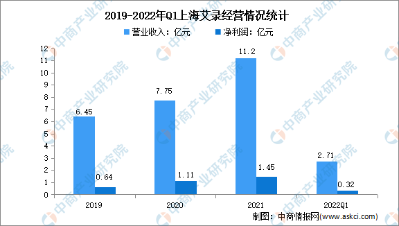 什么是包装，什么是包装清单（2022年中国包装行业市场前景及投资研究报告）