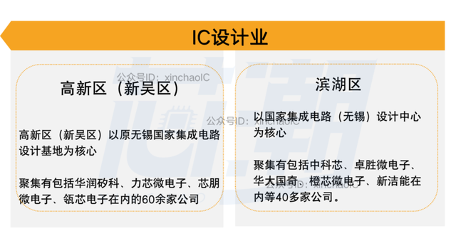 无锡市是几线城市，无锡属于几线城市（半导体世界的“一线城市”）
