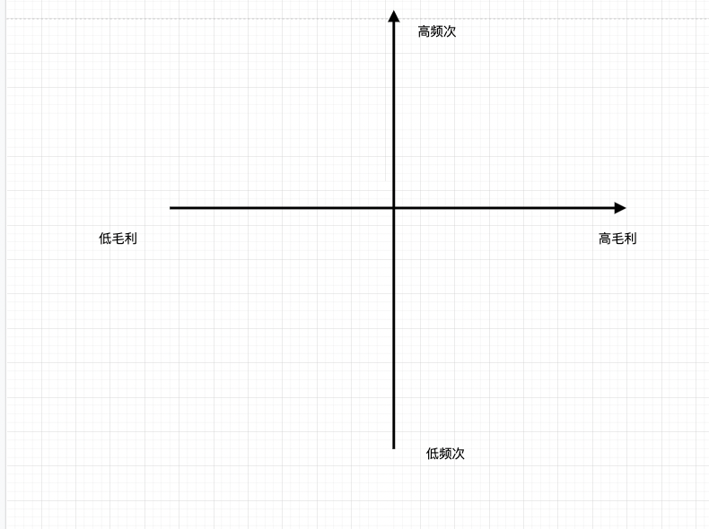 一件代发怎么赚钱(一件代发哪个平台最好)