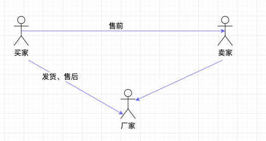 一件代发怎么赚钱(一件代发哪个平台最好)