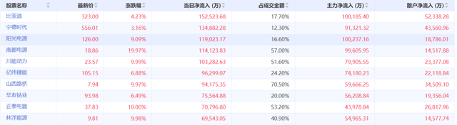 新能源股票有哪些好股,新能源股票有哪些（“追高”VS“踏空”）