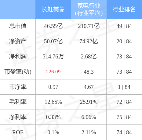 000521股票（0005217月15日9点35分封涨停板）