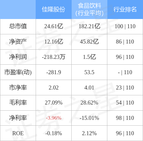 002495股票（0024957月15日10点14分封跌停板）