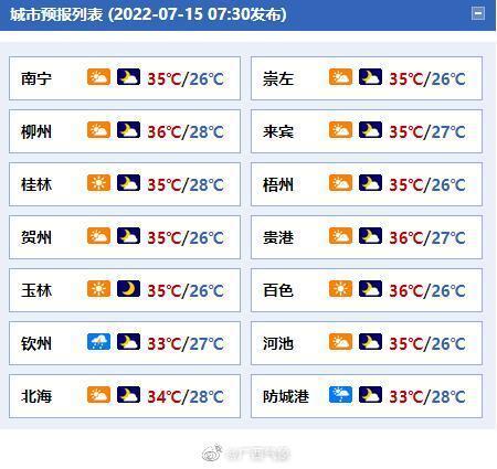 未来广西最高气温是多少度，未来三天广西大部地区最高气温35～37℃