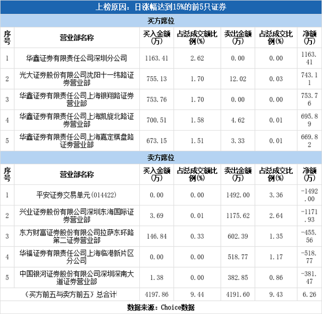 智莱科技股票（智莱科技涨停07-15）