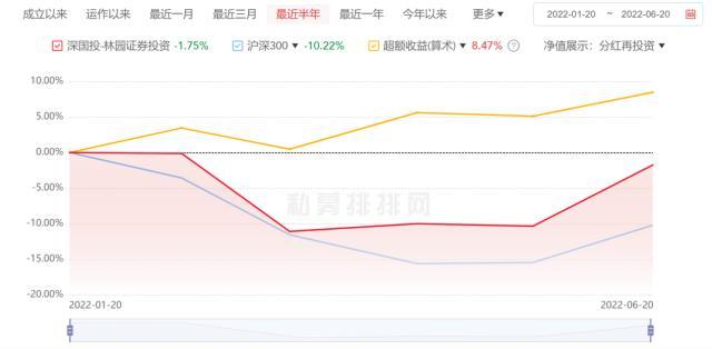 私募拉升股票（称三四季度或有“本垒打”机会）