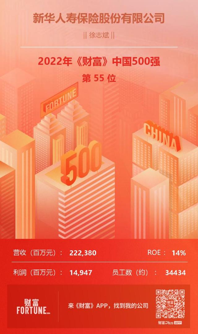 统筹保险公司排名，保险公司车险排行榜（新华保险连续11年上榜）