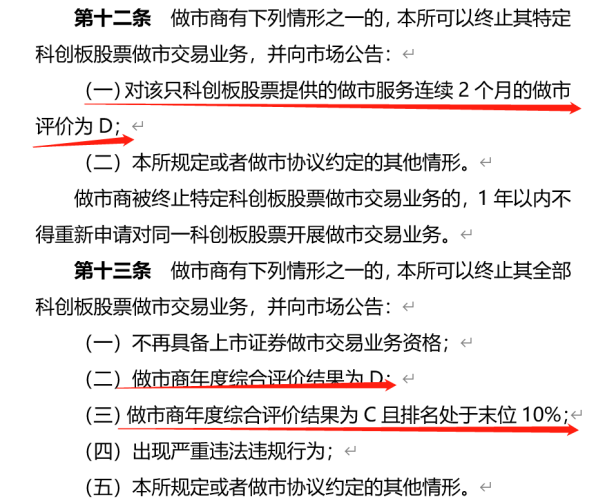 投资者参与科创板股票交易的方式不包括，投资者参与科创板股票交易的方式（科创板股票做市交易业务规则来了）