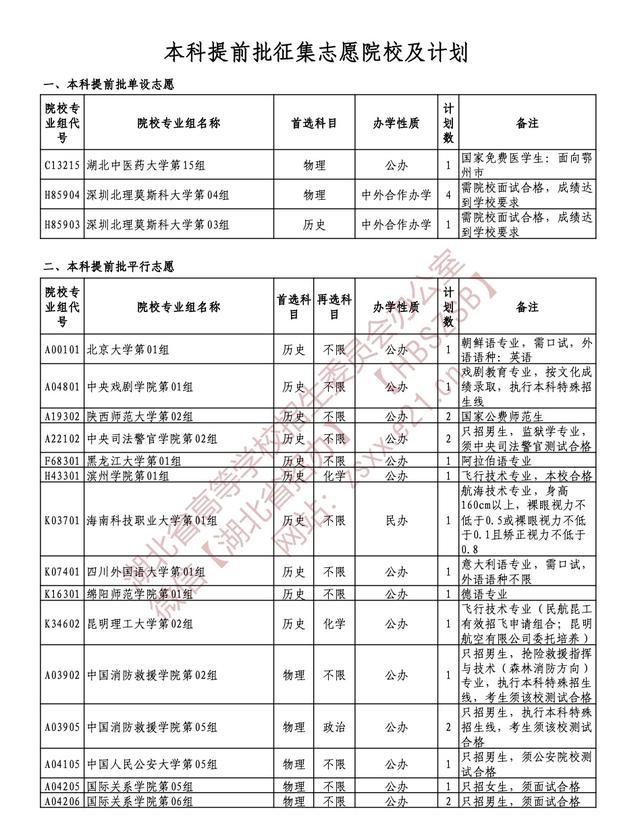 征集志愿可以填报几个学校，征集志愿可以填多少个学校（事关高考，最新征集志愿公告）