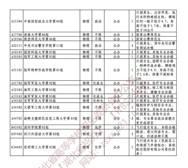 征集志愿可以填报几个学校，征集志愿可以填多少个学校（事关高考，最新征集志愿公告）
