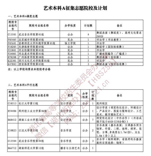 征集志愿可以填报几个学校，征集志愿可以填多少个学校（事关高考，最新征集志愿公告）