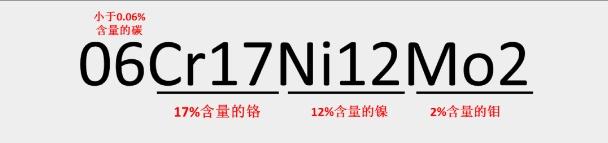 304不锈钢保温杯安全吗，不锈钢304保温杯有害吗（神秘代号“304”“316”）