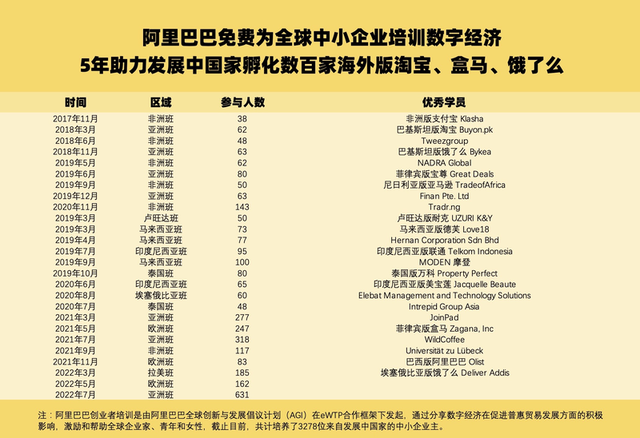 电子商务主要学什么，电子商务主要学什么文科还是理科（631位亚洲年轻创业者来中国学习电商经验）