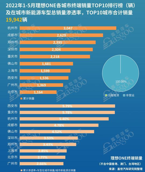 为什么增程式混动不值得购买，“增程式”电车，还能活多久