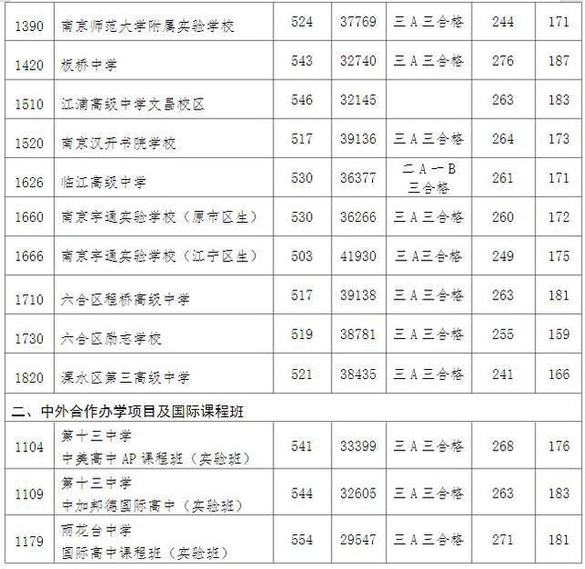 中考第二批次录取是什么意思，中考第一批次录取和第二批次录取是什么意思（南京市2022年中招录取工作第一批次结束）
