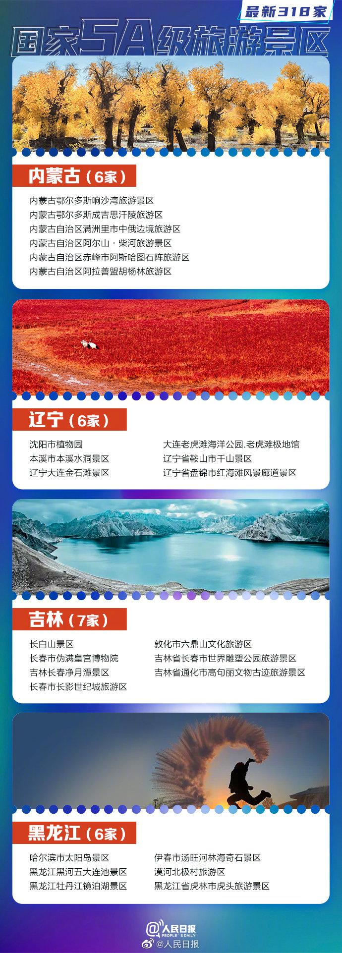 全国5a景区名单(中国景点排行榜前十名)