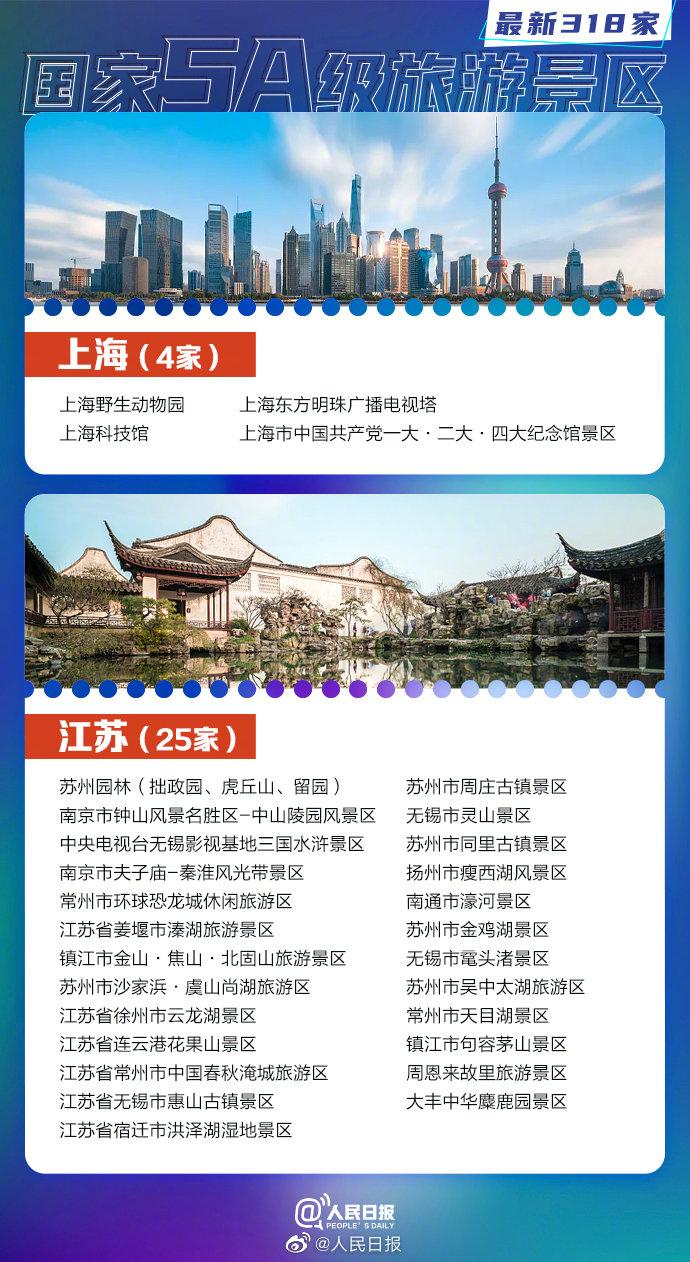 全国5a景区名单(中国景点排行榜前十名)