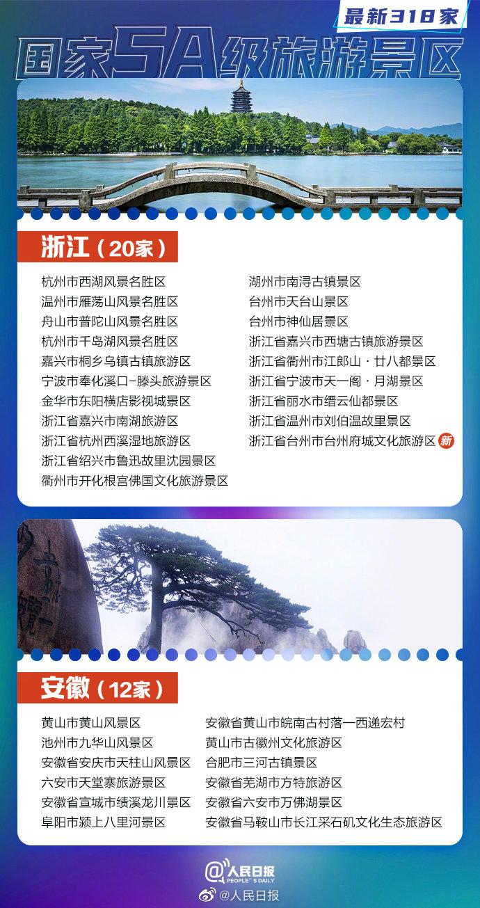 全国5a景区名单(中国景点排行榜前十名)