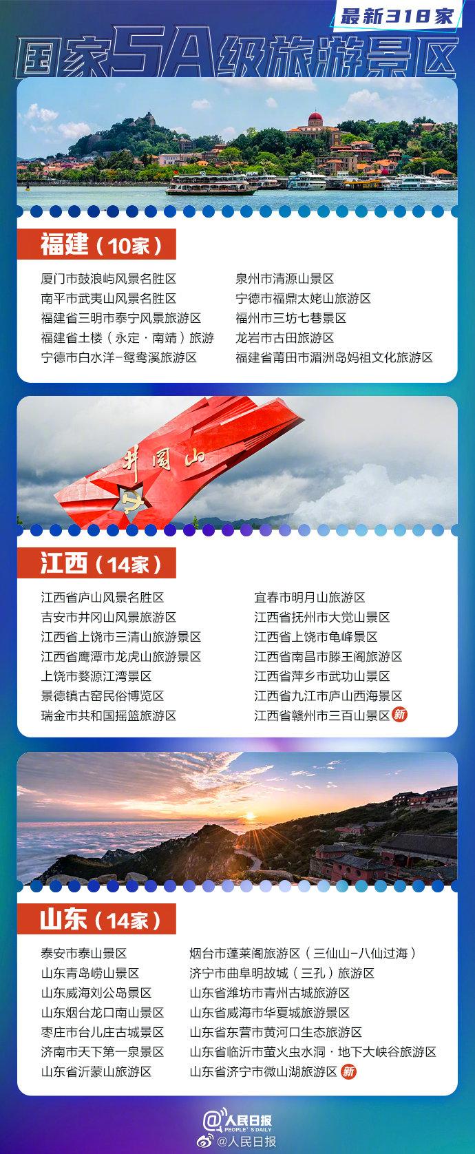 全国5a景区名单(中国景点排行榜前十名)