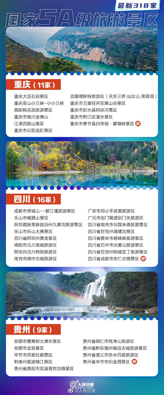 全国5a景区名单(中国景点排行榜前十名)