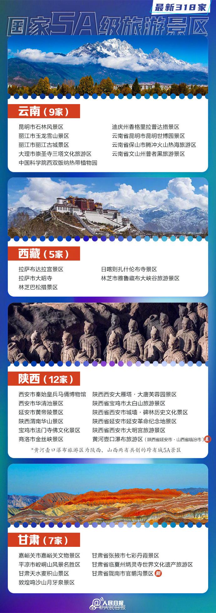 全国5a景区名单(中国景点排行榜前十名)