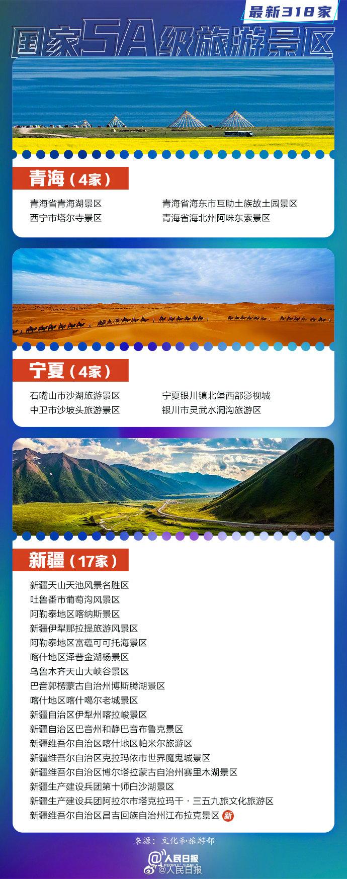 全国5a景区名单(中国景点排行榜前十名)