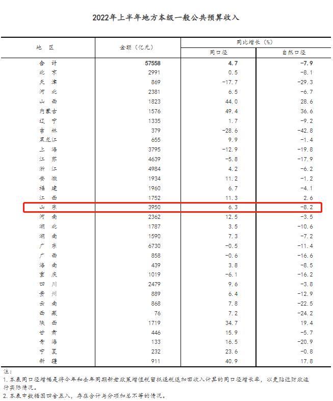 山东省经济排名(山东17个地级市经济排名)
