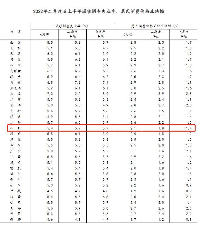 山东省经济排名(山东17个地级市经济排名)