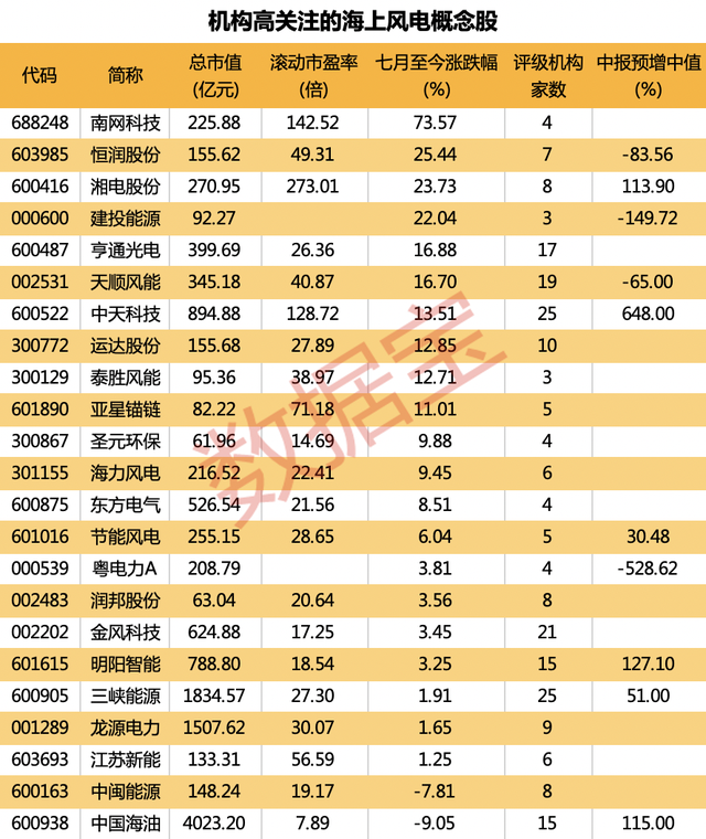 海上风电龙头股（海上风电将迎阶跃式发展）