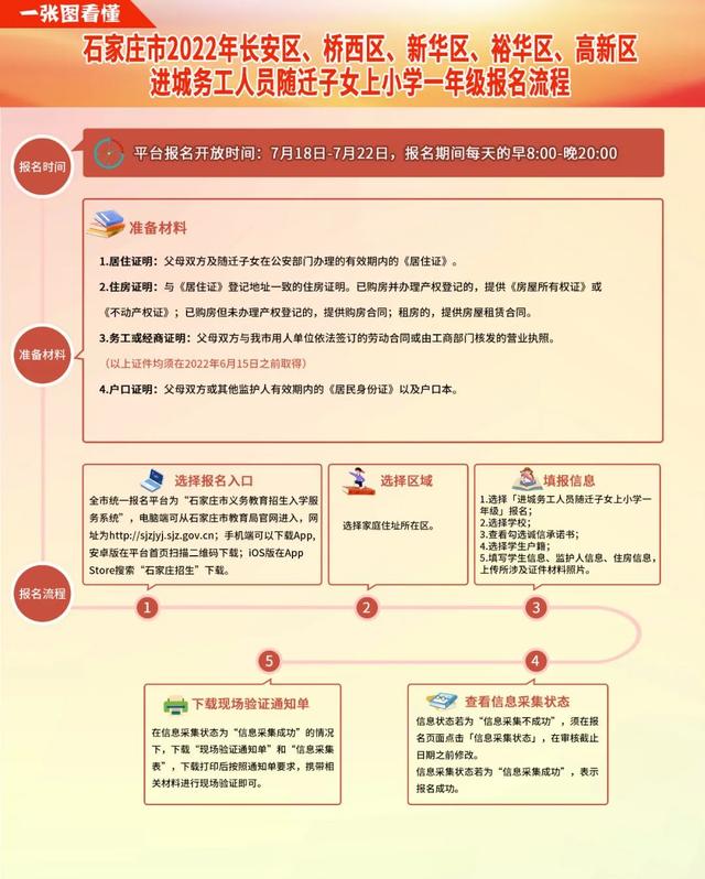 石家庄市小学学校，石家庄市小学学校划分（石家庄18所试点小学网上报名工作开启）