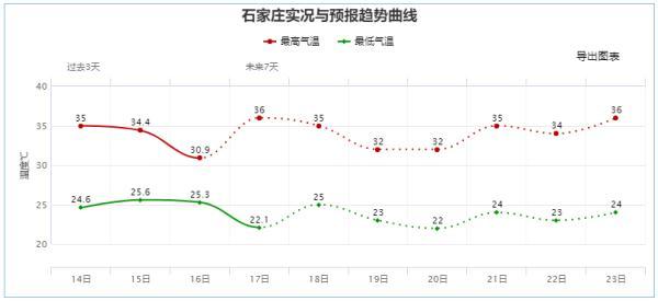 22度适合光腿穿裙子吗（河北一地太阳戴上了“美瞳”）