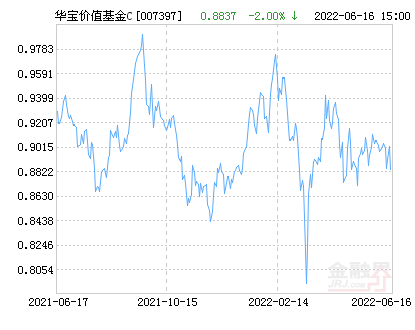 交通银行股票（华宝标普沪港深中国增强价值C净值下跌1.16%）