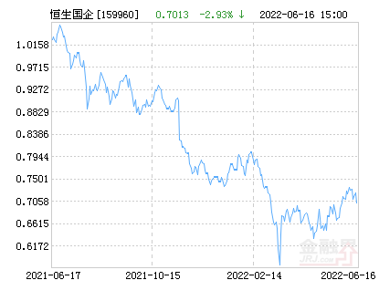 中国平安港股（平安港股通恒生中国企业ETF净值上涨1.31%）