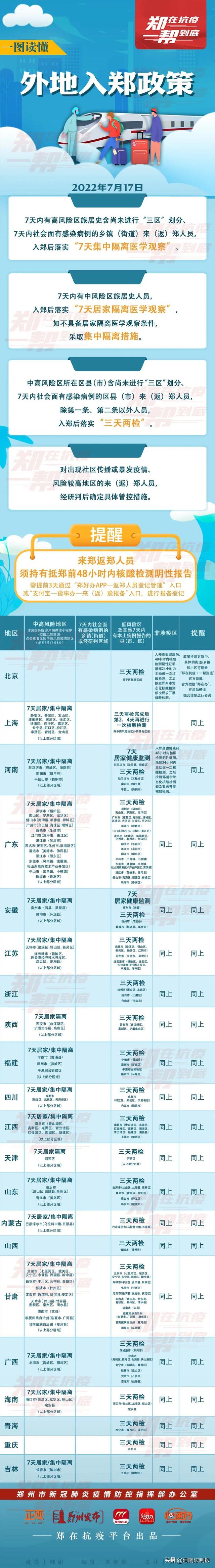 现在出入郑州最新规定，出入郑州最新规定（郑州市最新出行政策汇总）
