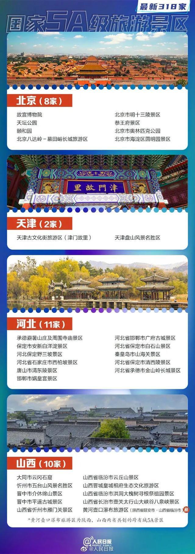 湖南有哪些景点，湖南哪些旅游景点好玩（最新318家5A景区全名单）