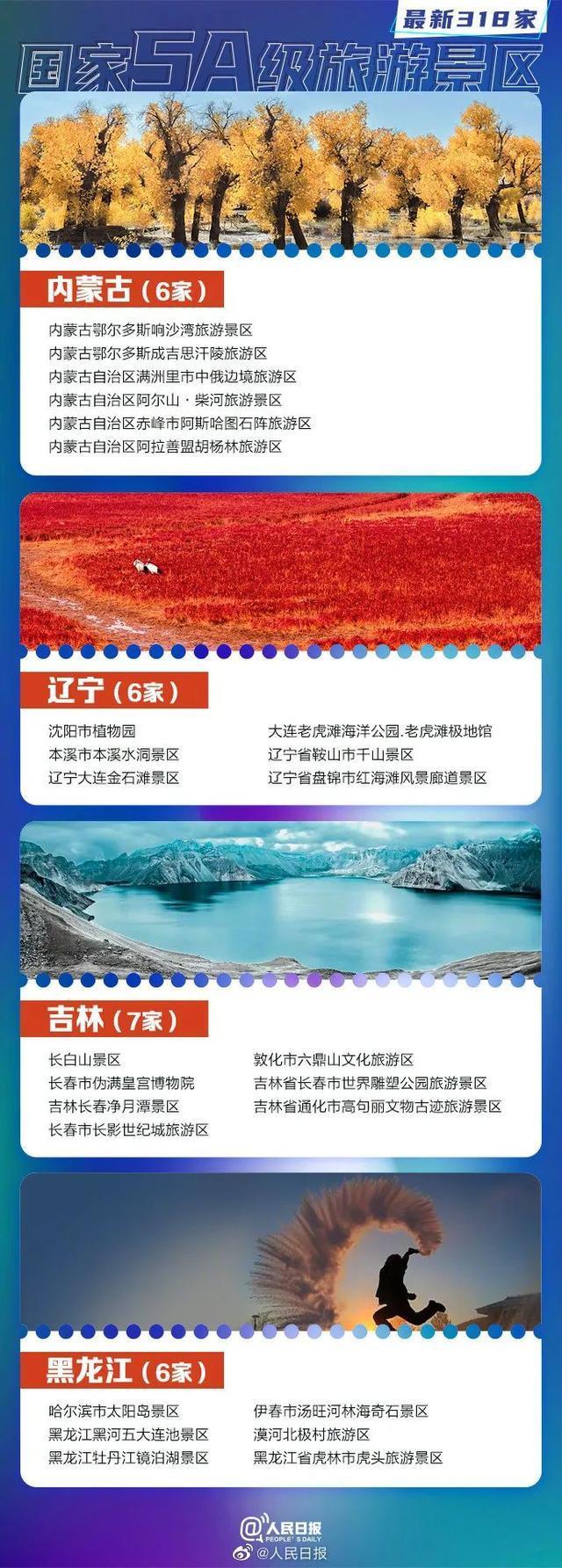 湖南有哪些景点，湖南哪些旅游景点好玩（最新318家5A景区全名单）