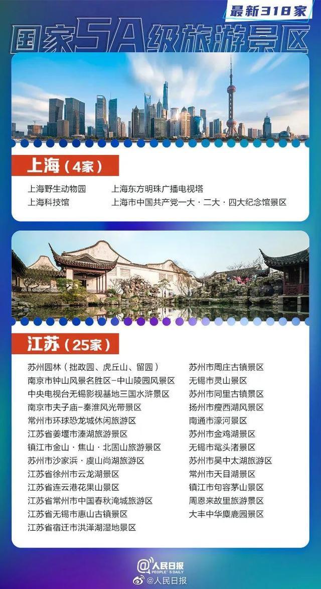 湖南有哪些景点，湖南哪些旅游景点好玩（最新318家5A景区全名单）