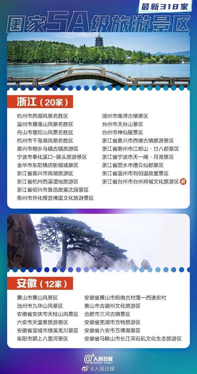 湖南有哪些景点，湖南哪些旅游景点好玩（最新318家5A景区全名单）