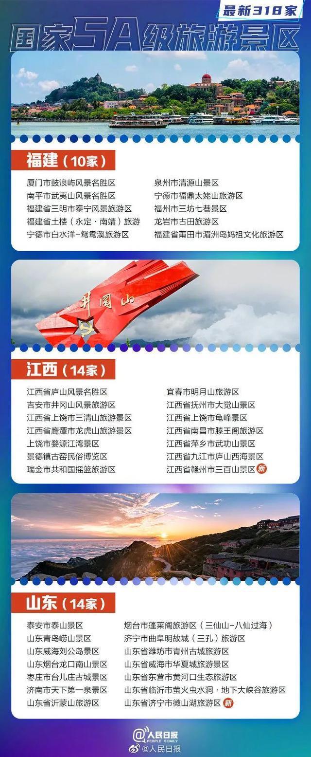 湖南有哪些景点，湖南哪些旅游景点好玩（最新318家5A景区全名单）