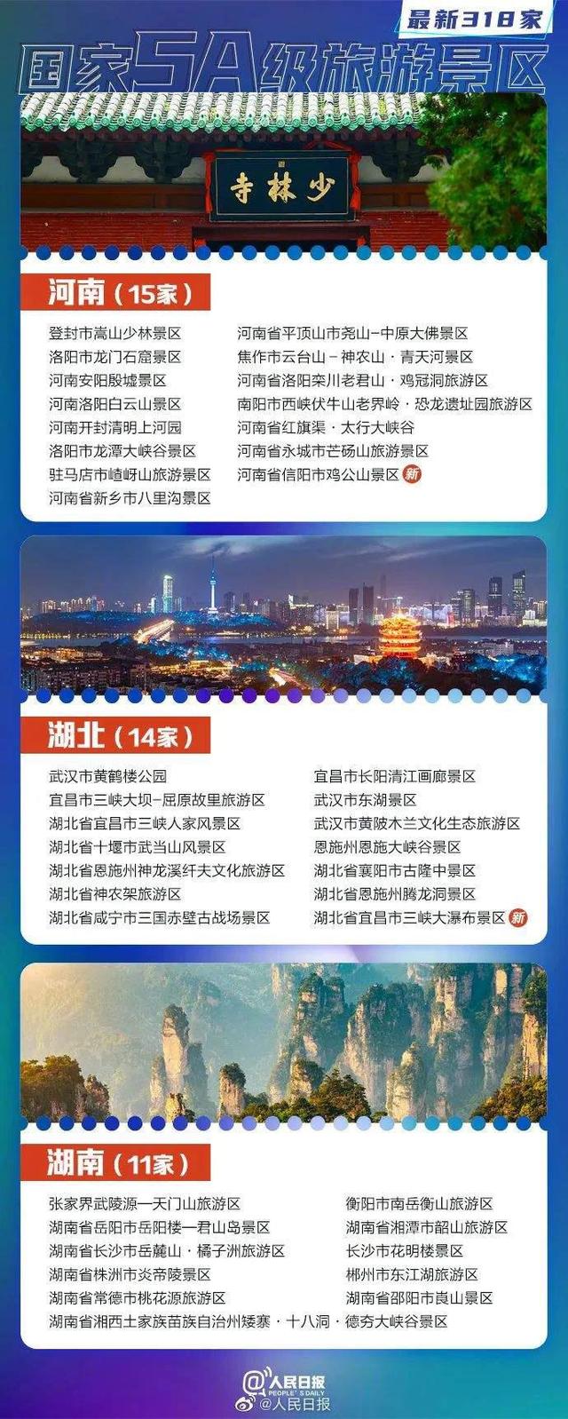湖南有哪些景点，湖南哪些旅游景点好玩（最新318家5A景区全名单）