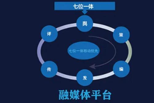 行业媒体有哪些方式，行业媒体有哪些方式形成（融媒体时代行业报转型路径探析）